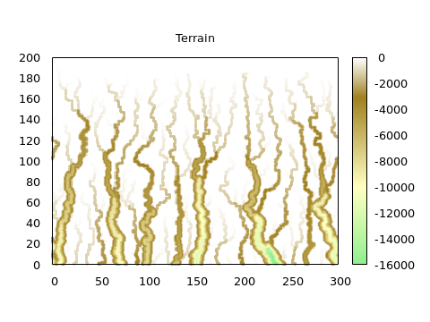 Terrain